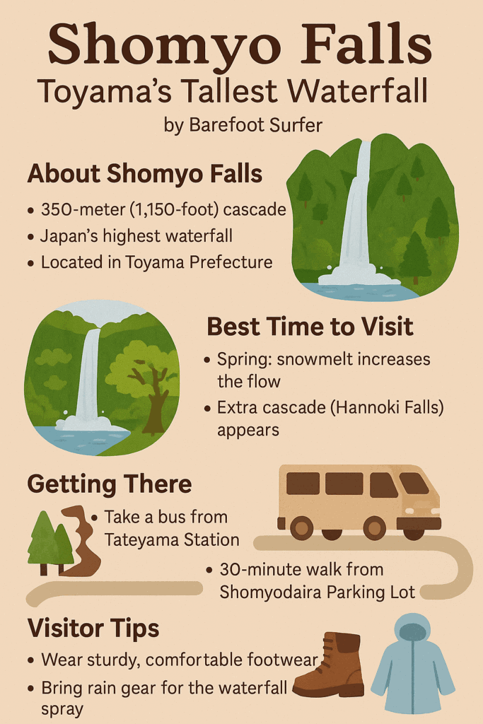 Shomyo Falls, Toyama. Japan's tallest waterfall