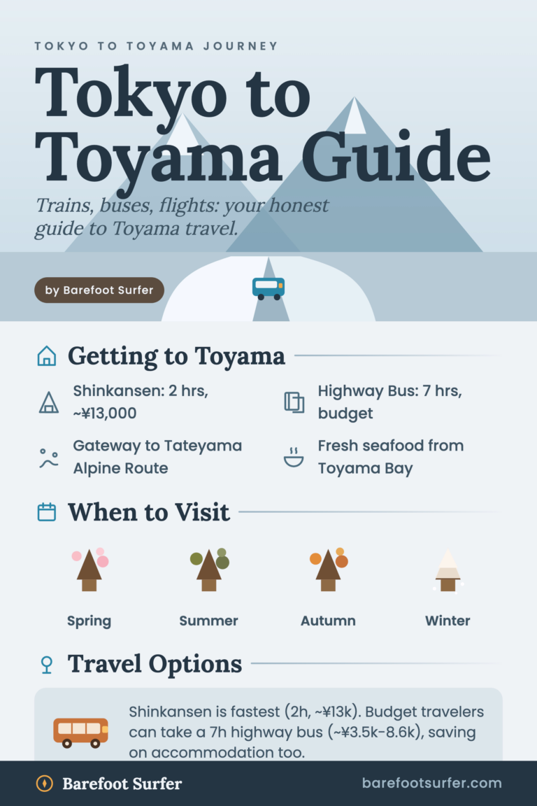 Tokyo to Toyama Guide Trains, buses, flights: your honest guide to Toyama travel. infographic